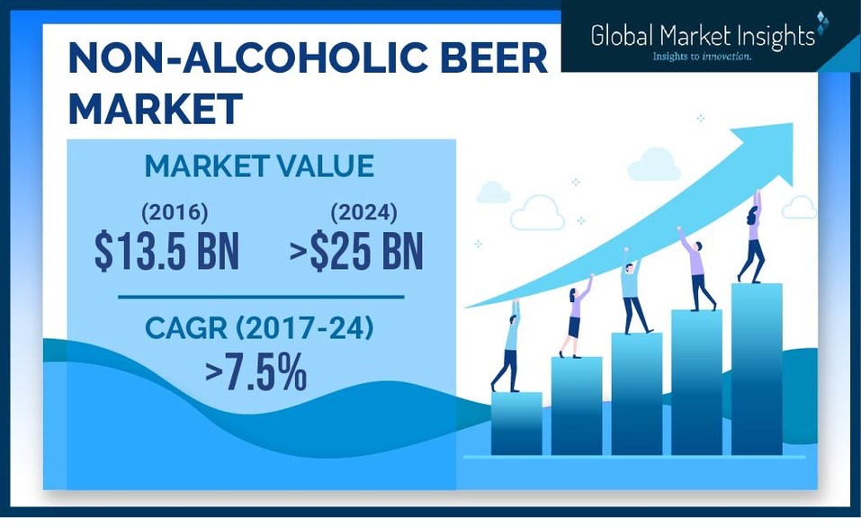 The Rise of Non-Alcoholic Beverages: Trends and Opportunities for Wholesalers to be followed in 2023