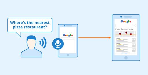 SEO for Voice Assistants: Beyond Voice Search