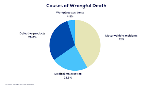 Why You Need a Wrongful Death Lawyer and How to Choose the Right One