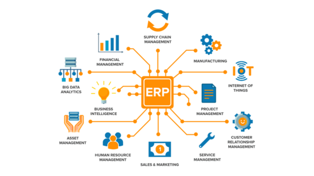 The Benefits of CRM Integrated with ERP Software