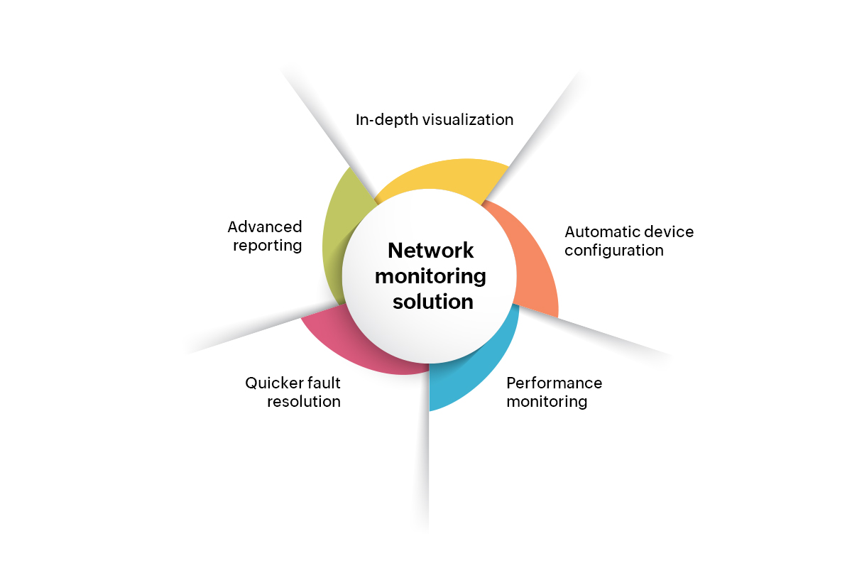 Importance of Network Monitoring for Small Business
