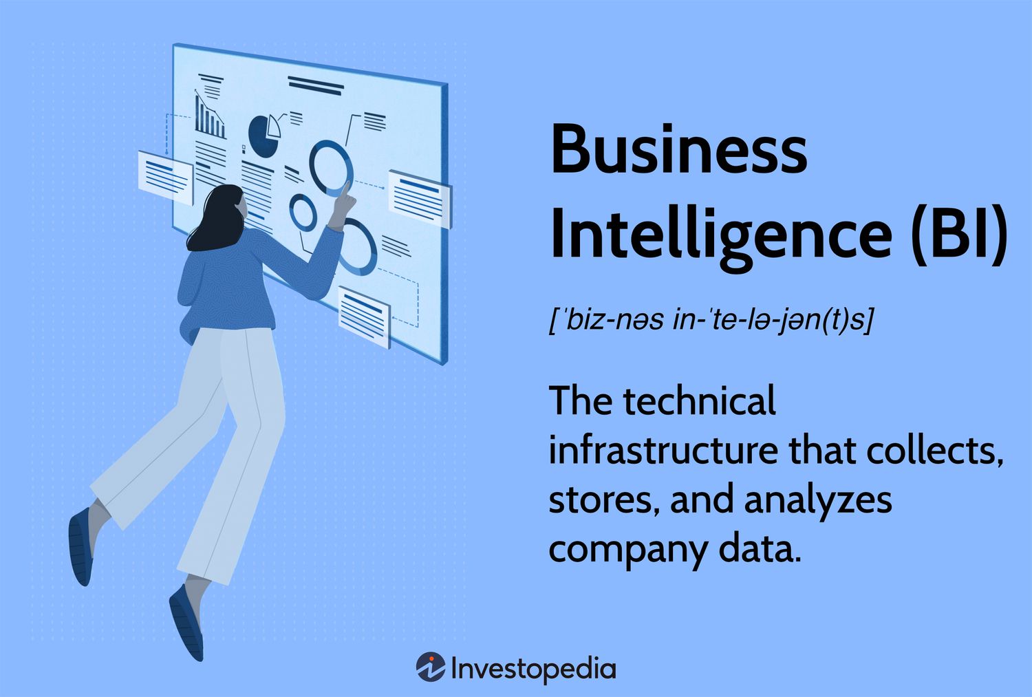 What are the Types of Business Intelligence Technologies?