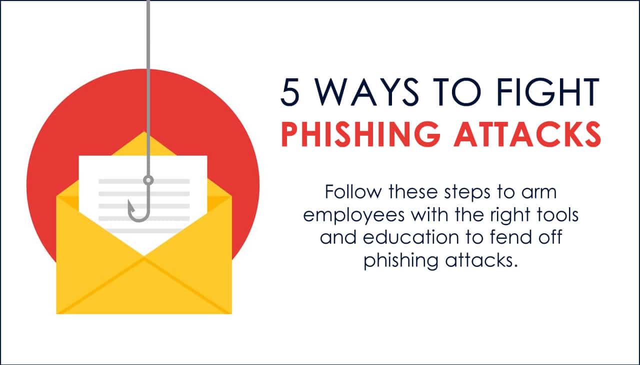 What is Anti-Phishing: Tips and Tricks to Prevent Phishing