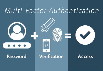 What is MFA, and How is it Important For Your Security?