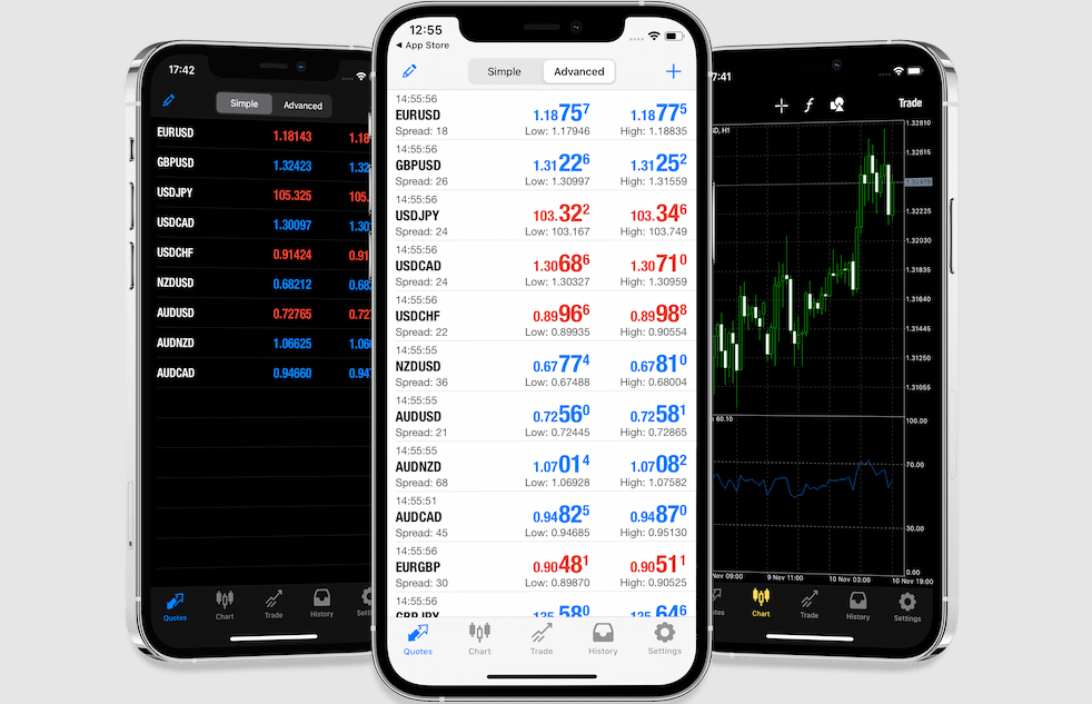 Harnessing the Power of MetaTrader 4 for Effective Forex Trading