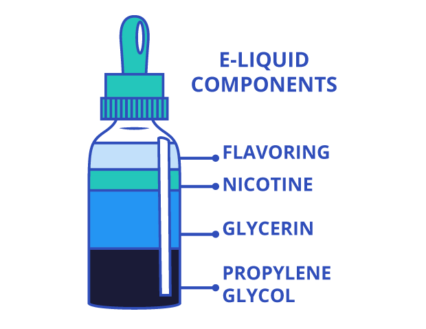 What Are the Safest Ingredients in Vape Juice?