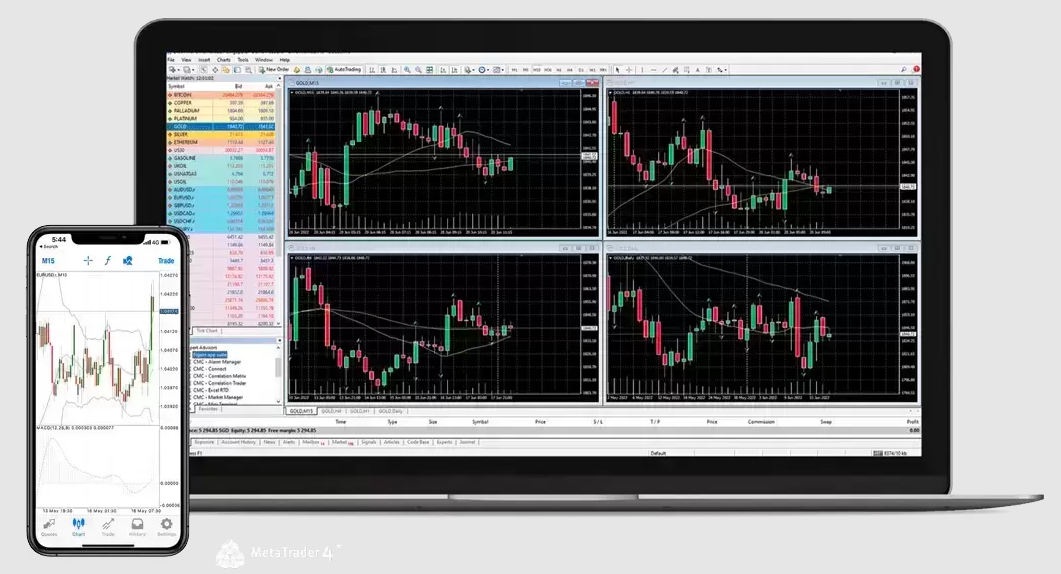 Mastering the Art of Trading with the MT4 Platform: A Comprehensive Guide