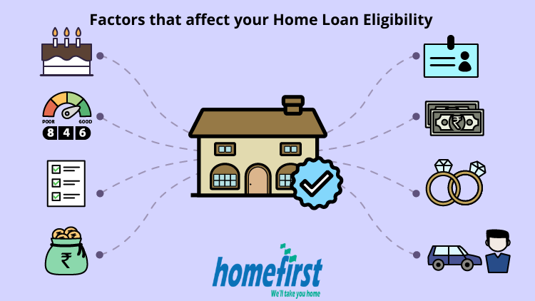 Factors influencing eligibility for a home loan in the UAE