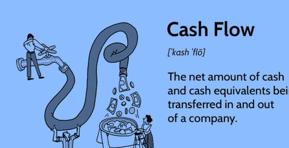 What Makes Cash Flow So Important for Food Wholesalers