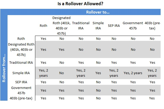 Rollover vs Transfer: Choosing the Right Path for Your Financial Future