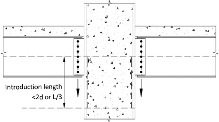 Key Factors Influencing Shear Stud Placement In Bridge Construction ...