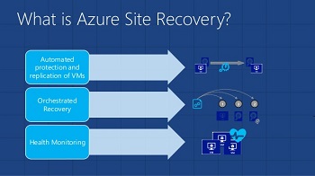 Azure Site Recovery: Features, Benefits, and Working