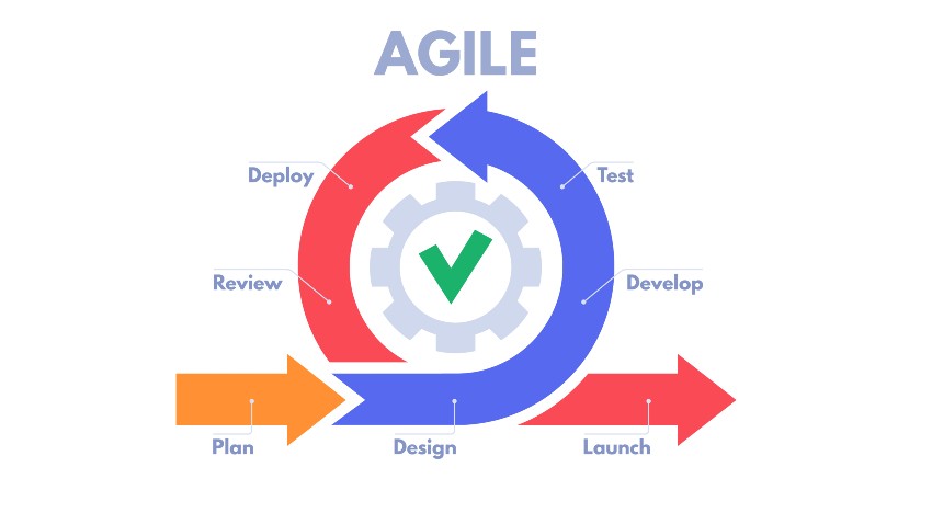 Agile Workflow: Your Go-To Guide to an Adaptive Process