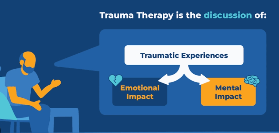 Trauma Therapy for Adults: Understanding the Benefits and Process