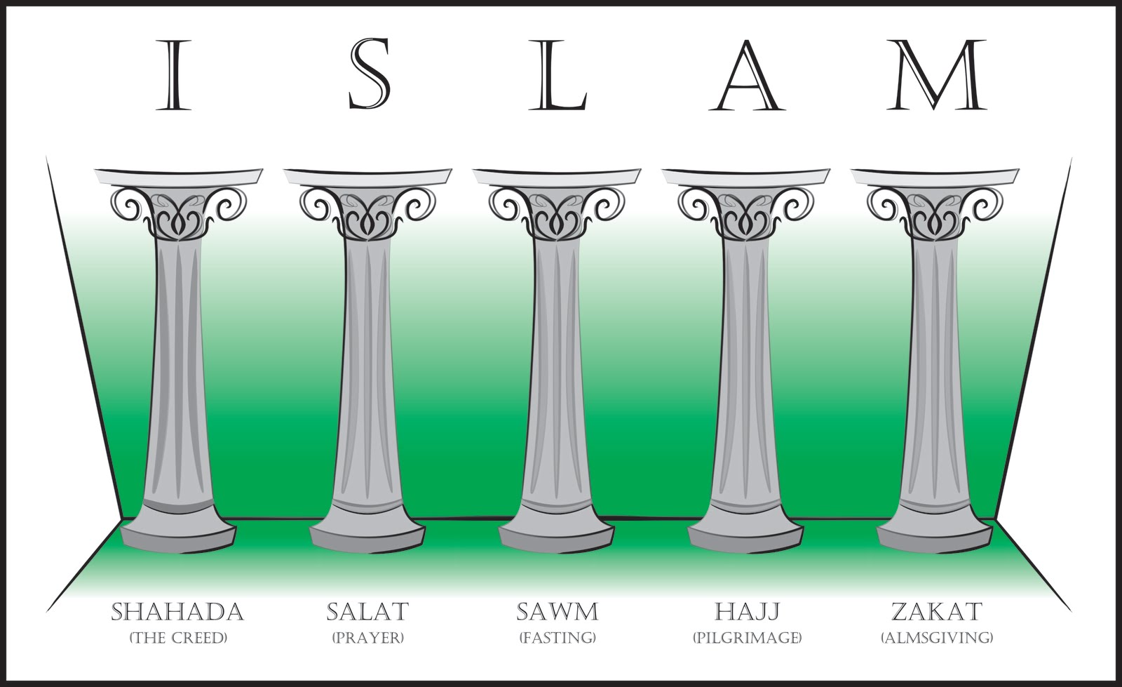 Five Pillars of Islam Faith