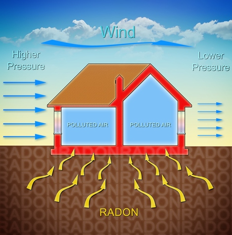 Understanding Radon: Risks, Detection, and Mitigation Strategies for Homeowners
