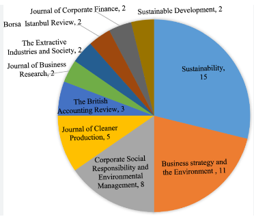 Sustainability and Social Responsibility: The New Norm in Brand Engagement