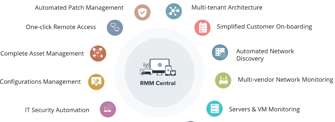 RMM Tools for Comprehensive MSP Inventory Management