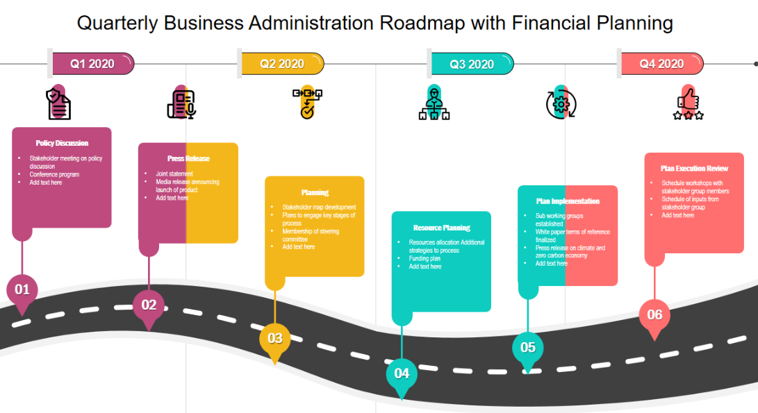 financial roadmap