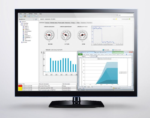 Power Systems Monitoring