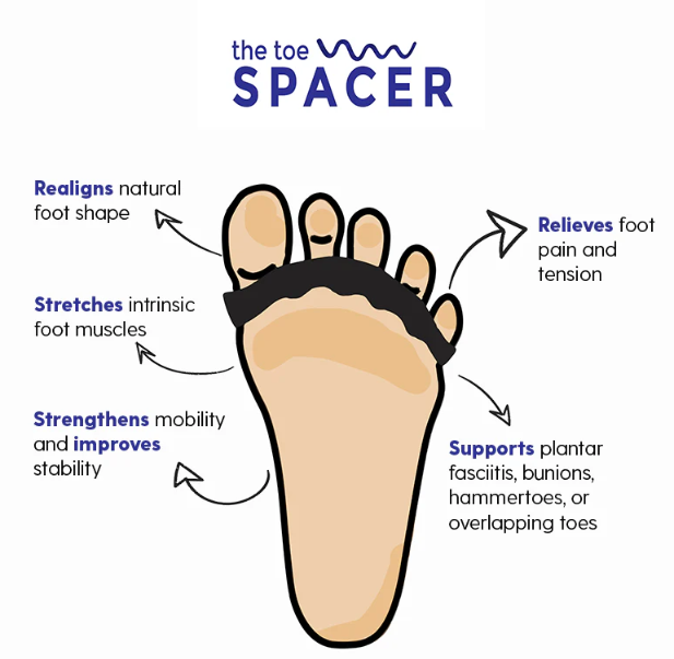 How Athletic Activities Can Impact Your Foot Nerves