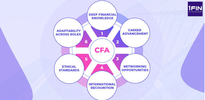 CFA – A Journey to Professional Growth